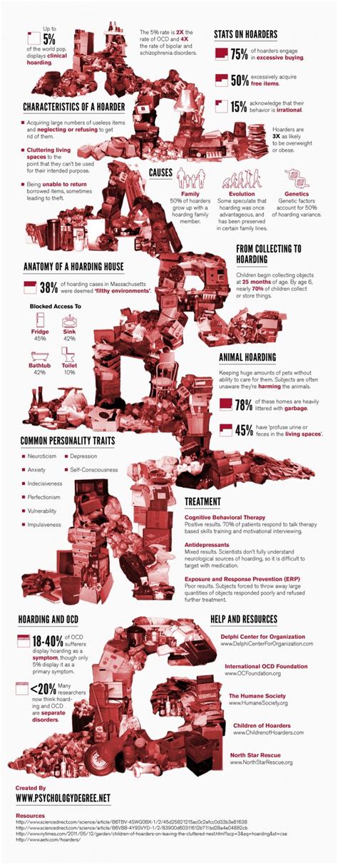 The Psychology Behind Hoarding | Psychology, Counseling psychology ...