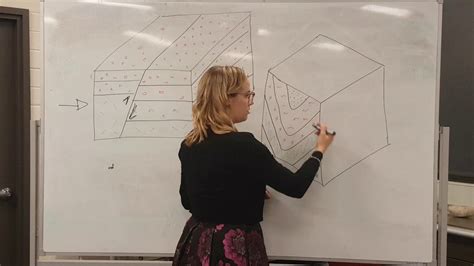 Block Diagrams Geology