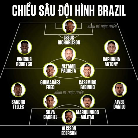 Brazil potential squad for FIFA World Cup 2022 : r/Brazil