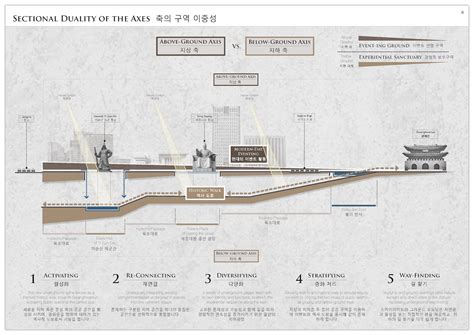 New Gwanghwamun Square International Competition by BEHIVE Architects - Architizer