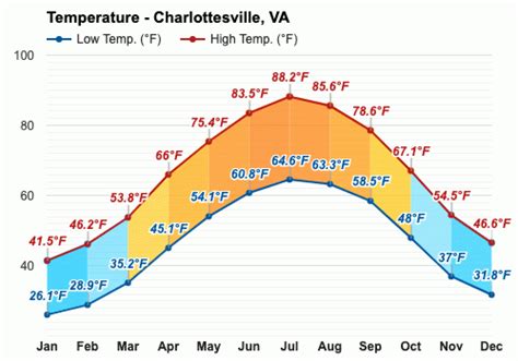 October weather - Autumn 2023 - Charlottesville, VA