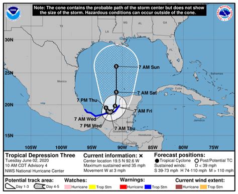 Asymmetry in hurricane forecasts: Why you need more than the cone of uncertainty | Athenium ...