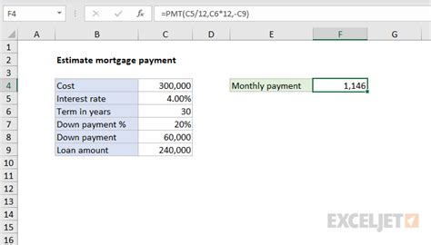 Estimate mortgage payment - Excel formula | Exceljet