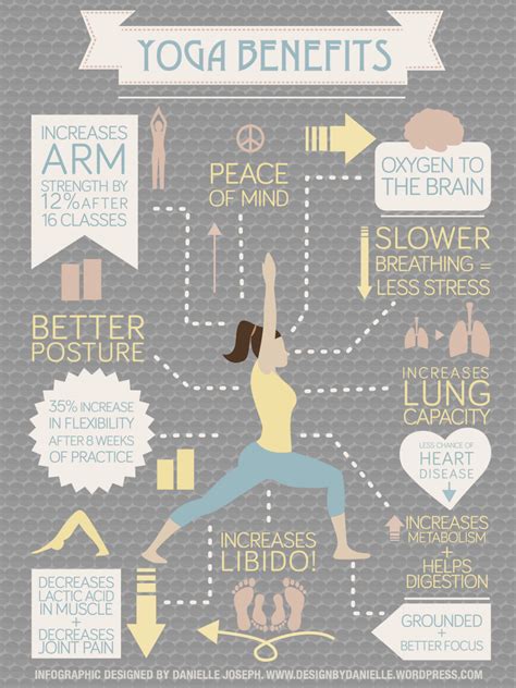 Yoga Benefits - 38 Yoga Infographics That Will Help You