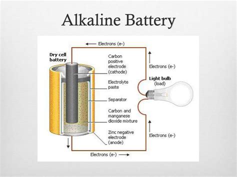 PPT - Voltaic Cells as Energy Sources PowerPoint Presentation, free download - ID:2281584