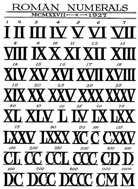 how to write 2000 in roman numerals - Google Search | Tatuagens de algarismos romanos, Alfabeto ...