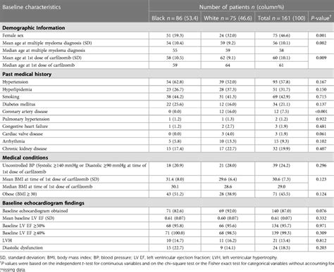 Frontiers | Hypertension, smoking, and preexistence of multiple cardiac risk factors correlate ...