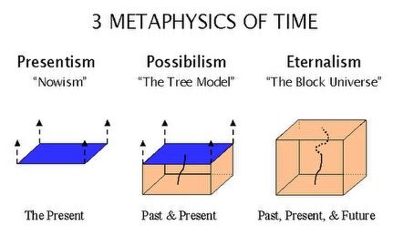 The Reality of Time – Sean Carroll