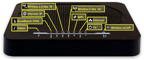 SoGEA approved routers : 02920 03 03 03