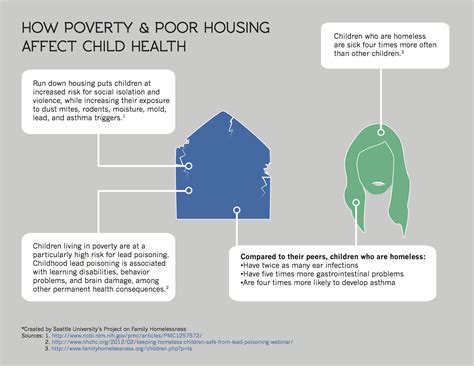 Hungry, Scared, Tired and Sick: How Homelessness Hurts Children | Firesteel