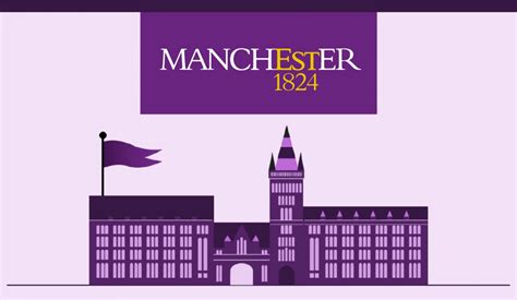 Manchester Business School - Key figures | Animation portfolio | BrightCarbon