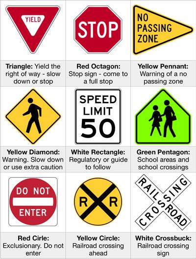 Summary of Shapes and Colors on Road Signs for Kids | Free Printables for Kids