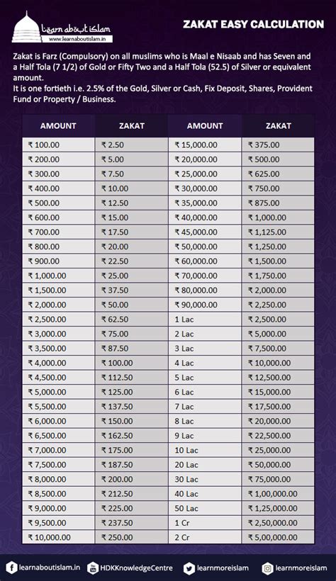 Zakat Explained With Simple Calculations | Zakat Vs Income Tax - learn about islam