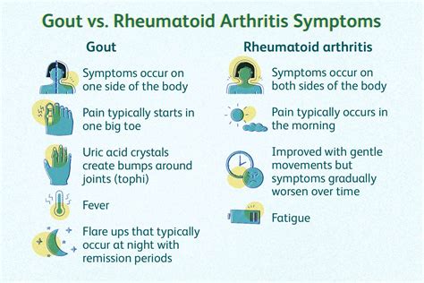 Gout vs. Rheumatoid Arthritis: Signs, Causes, Treatment