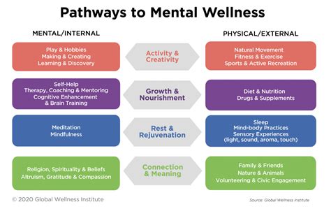 Mental Wellness - Global Wellness Institute