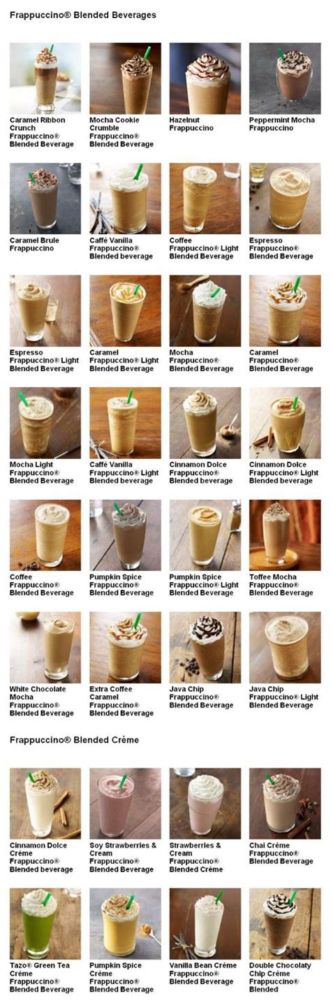 good starbucks drinks without coffee frappuccino - GéAnt Blogged Photo ...