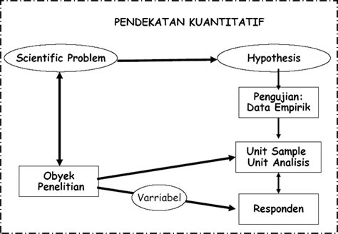 suryani's bLog: DESAIN PENELITIAN KUANTITATIF