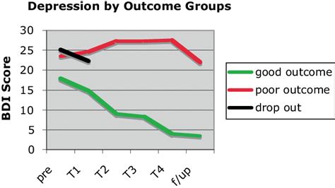 BMI percentiles by outcome groups | Download Scientific Diagram