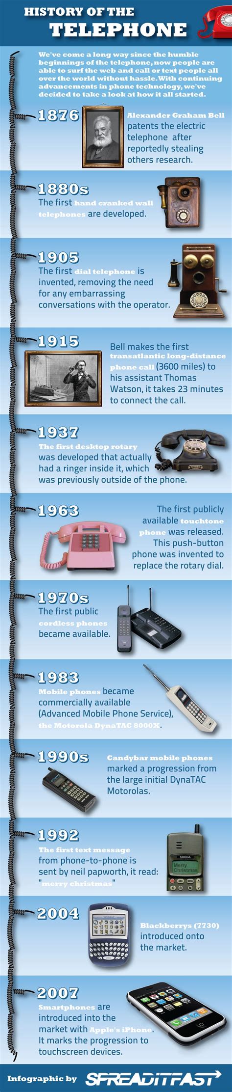 History of the Telephone … | Telephone, Phone timeline, Timeline design