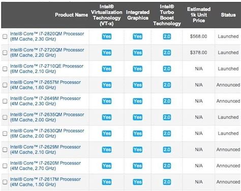 List Of Intel Celeron Processors - darelolaunch