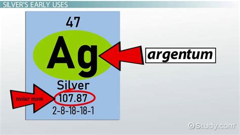 Silver Periodic Table