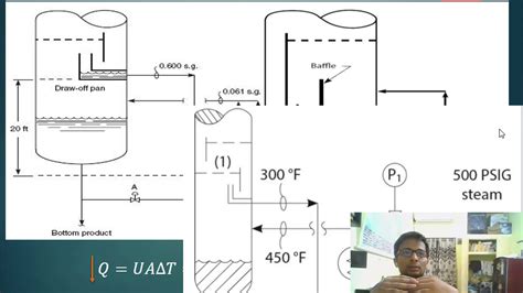 Part-2 Thermosyphon reboiler Operation, rate of circulation in Hindi ...