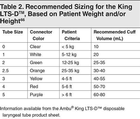 Supraglottic Airway Devices for Pediatric Airway Management in the ...