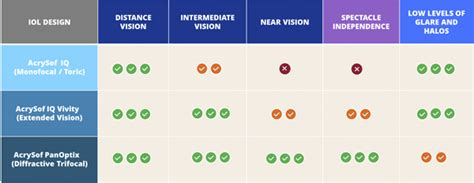 OrthopticsCPD.com