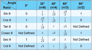 TABLE OF TRIGONOMETRY AND TRIGONOMETRIC RATIOS - mydomain