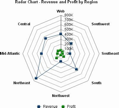 Radar Chart