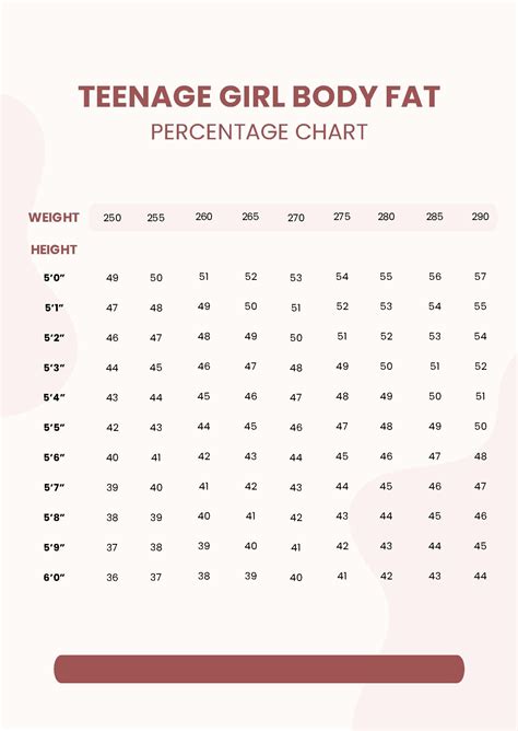 Healthy Body Fat Percentage Chart in PDF - Download | Template.net