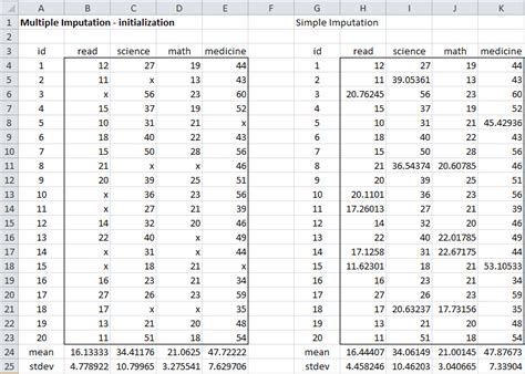 Fully Conditional Spec (FCS) | Real Statistics Using Excel