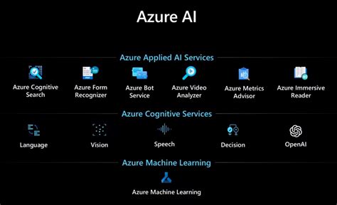 Terminalworks Blog | Azure OpenAI Service