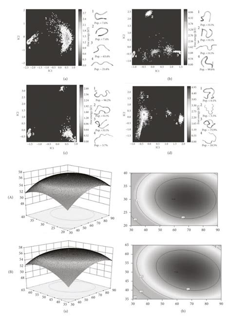 PID algorithm. (a) PID algorithm linear adjustment process. (b) PID... | Download Scientific Diagram