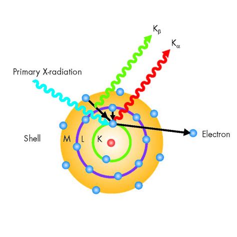 X-ray fluorescence 3 – CET Scientific Services Pte Ltd