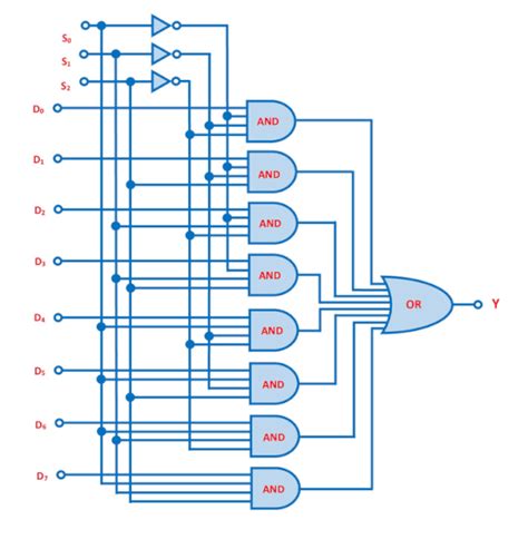 8 To 1 Multiplexer Circuit Diagram » Wiring Diagram