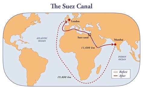 The Red Sea Conflict: An Analysis of its Impact on Global Trade and ...