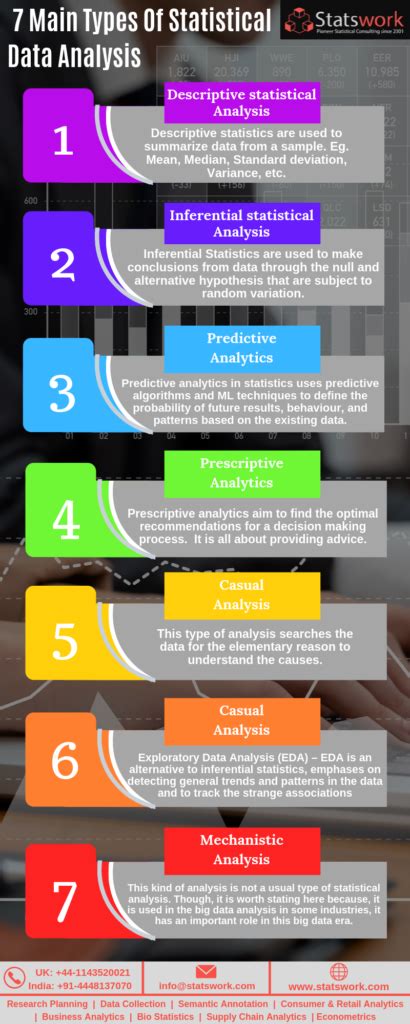 Statistical software tools for data analysis - labdad