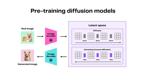 The two models fueling generative AI products: Transformers and ...