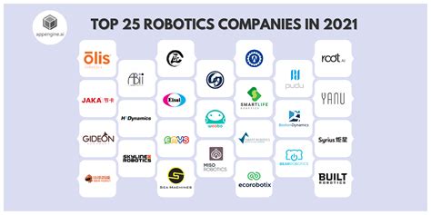 Top 25 Robotics Companies in 2021 | by Reetika | appengine.ai | Medium