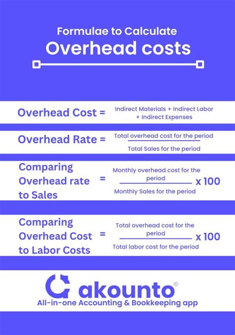 Overhead Cost: Definition, Formula & Examples - Akounto