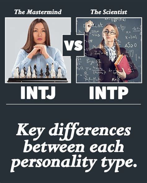 Image result for intj intp meme | Intj, Intp, Intj intp