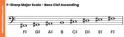 F Sharp Major Scale All About Music Theory Com - vrogue.co