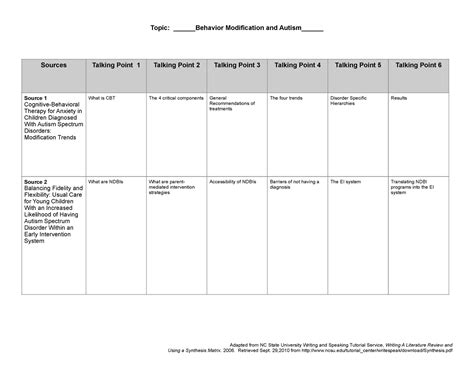 Generic Matrix template - Topic: Behavior Modification and Autism Sources Talking Point 1 ...