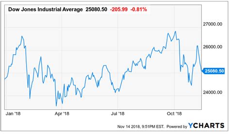 Stock Exchange: Despite Volatility, Vale And Brazil Have More Upside ...