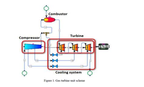 Gas Turbine Off-Design Performance | Turbomachinery blog