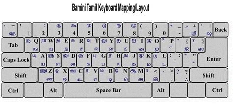 Tamil Keyboard Layout - Bamini Font Keyboard