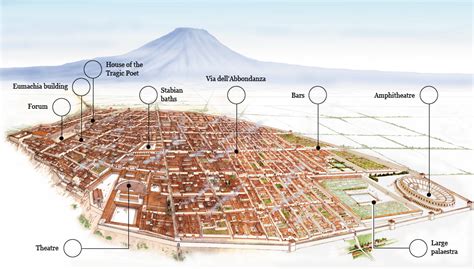 An accurate view of ancient Pompeii before it was destroyed by an ...