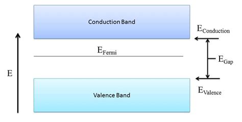 Intrinsic Semiconductors - Engineering LibreTexts