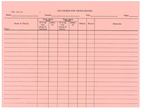Census Form / How to Use US Census Records for Genealogy : Download these free printable blank ...